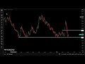 تحليل سهم كيان 2350 mp3