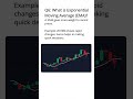 What is Exponential Moving Average (EMA)?