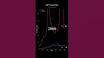 GDP Growth: Nigeria vs Cameroon | Economic Comparison