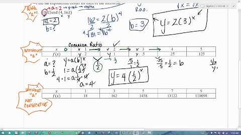 Video Notes - Finding Exponential Models