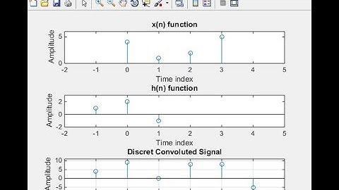 Discrete Convolution Code On MATLAB