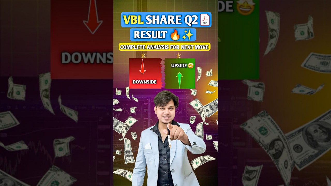 VBL Share Q2 Results 2026 | VBL Results Today | VBL Share Latest News | Varun Beverage Limited Share