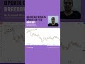 Quarterly Results Update of NIFTY50 Stocks: DRREDDY Analyze this on #RadarByDefinedge #shorts