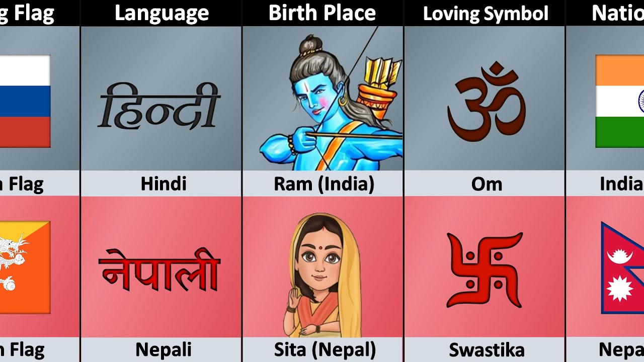 India vs Nepal   Country Comparison
