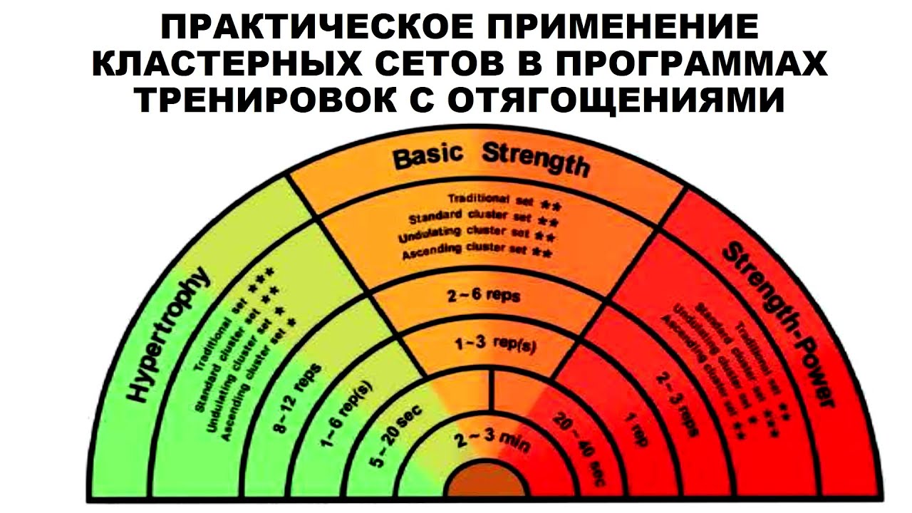 Организация и практическое применение