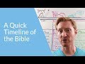 The bible timeline the 4 major time periods in scripture