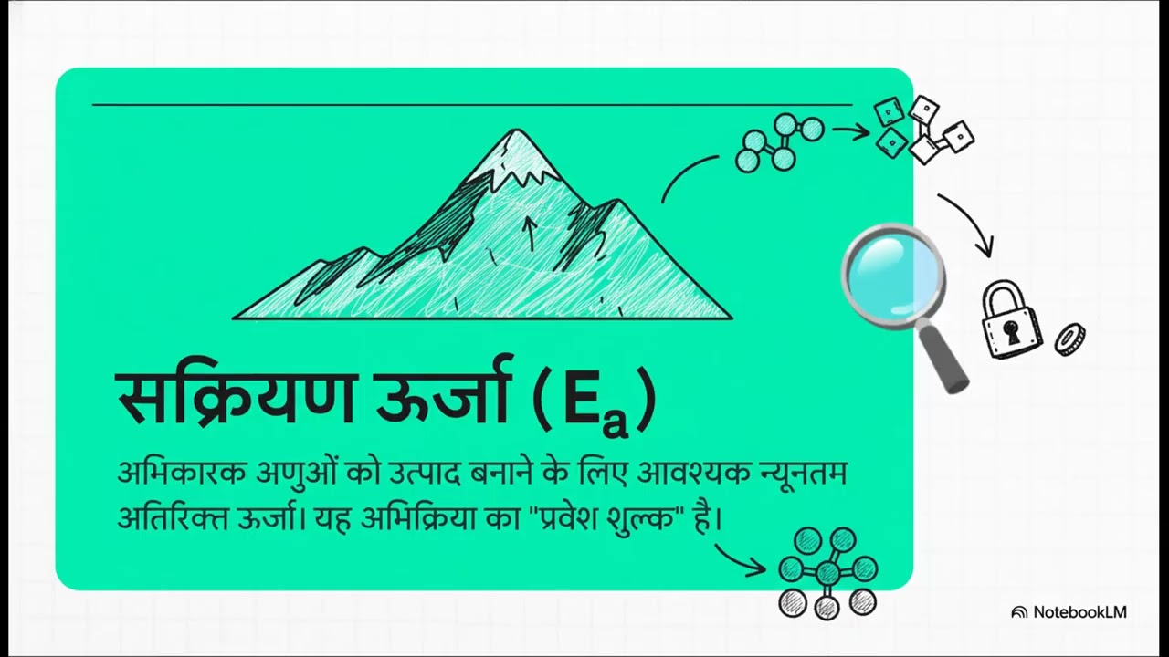 Arrhenius Equation and Activation Energy Kinetics