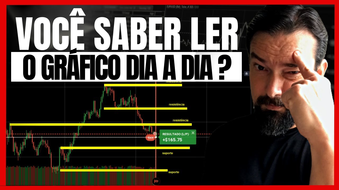 Aprenda como saber LER O GRÁFICO para operar TENDÊNCIA em regiões de ...