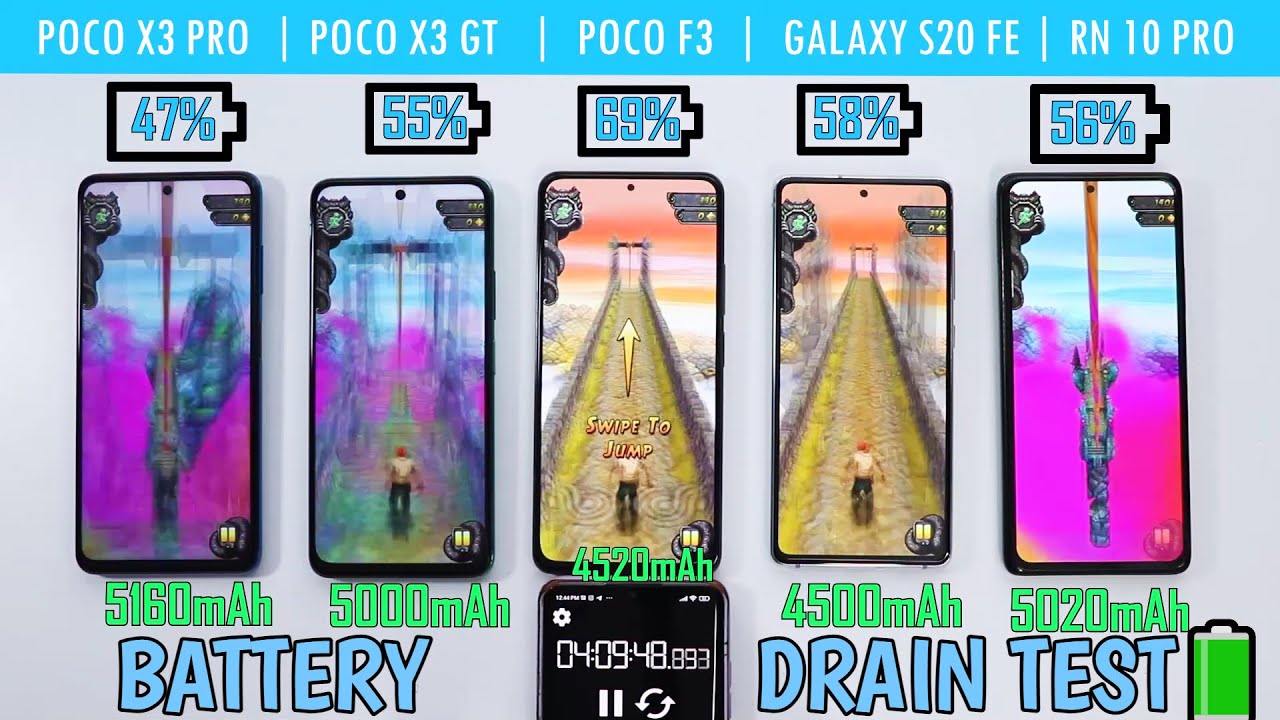 Poco X3 Pro Vs Samsung M32