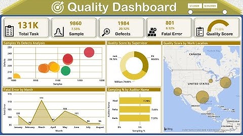 Quality Analysis Dashboard in Power BI| Design, Data Model, DAX and Publish Complete tutorial