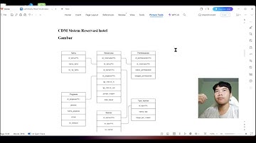 PROJEK UAS BASIS DATA KELOMPOK 1 DATABASES : SISTEM RESERVASI HOTEL