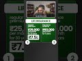 2 Options To Buy LIFE INSURANCE Aap Kaunsa CHOOSE Karenge Ankur Warikoo Shorts 
