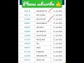 #shorts #shortvideo ##youtubeshorts #result