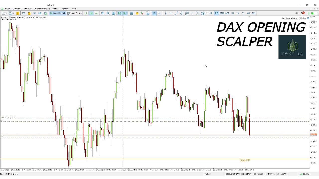 Vorstellung des Expert Advisors "DAX OPENING SCALPER"
