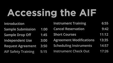 AIF Mendix Instructions