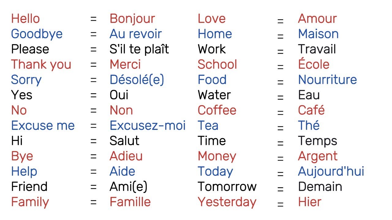 Plus De 50 Phrases les plus importantes en Anglais 📚 More Than 50 Most ...