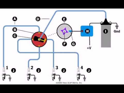 Animasi Sistem Pengapian  Motor  Bensin 4 Tak YouTube