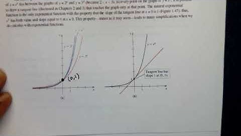 MATH 2115 (Calculus I) Section 1.3 Inverse, Exponential, and Logarithmic Functions
