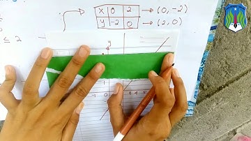 Program linear (Sistem pertidaksamaan linear dua variabel) matematika wajib kelas 11