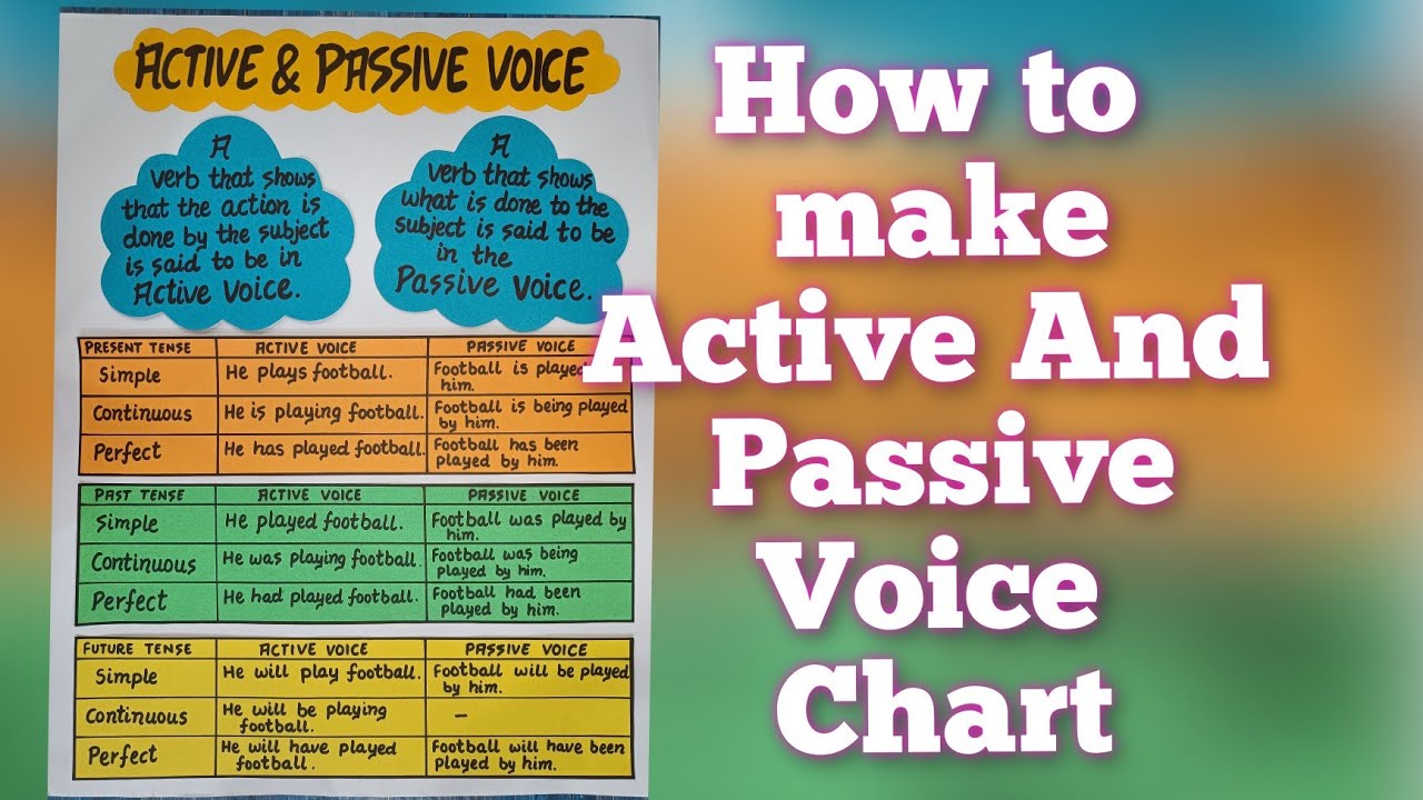 Active Passive Voice Chart How To Make Chart On Active Passive Voice English Grammar Chart