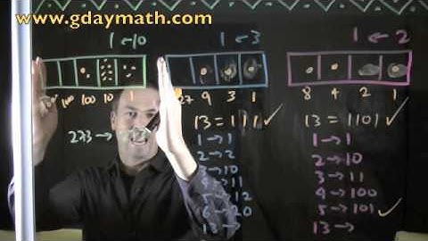 Exploding Dots Lesson 1_2 Tanton