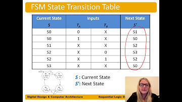 DDCA Ch3 - Part 10: Moore FSM Example 2