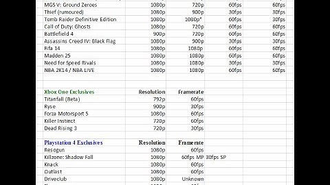 Resolution Gate (Next Gen Console Edition) - (PS4 Vs Xbox One) - 1080p Full HD
