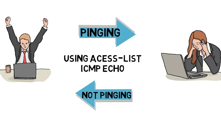 Deny ping (ICMP ECHO) using access list in one direction in GNS3