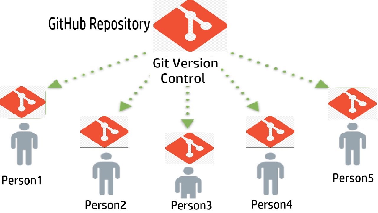 Репозитории git. Git уроки. GITHUB Tutorial. Git GITHUB.