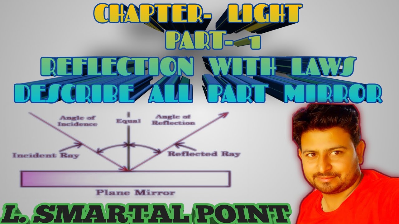 Chapter- light | reflection and refraction with laws | mirror(Concave ...