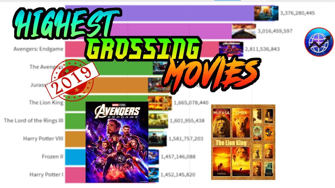top 10 best movies in the world 2019 YouTube