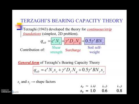 Terzaghi's bearing Capacity