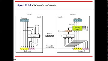 DC-Mod3- CRC, Polynomial and Checksum