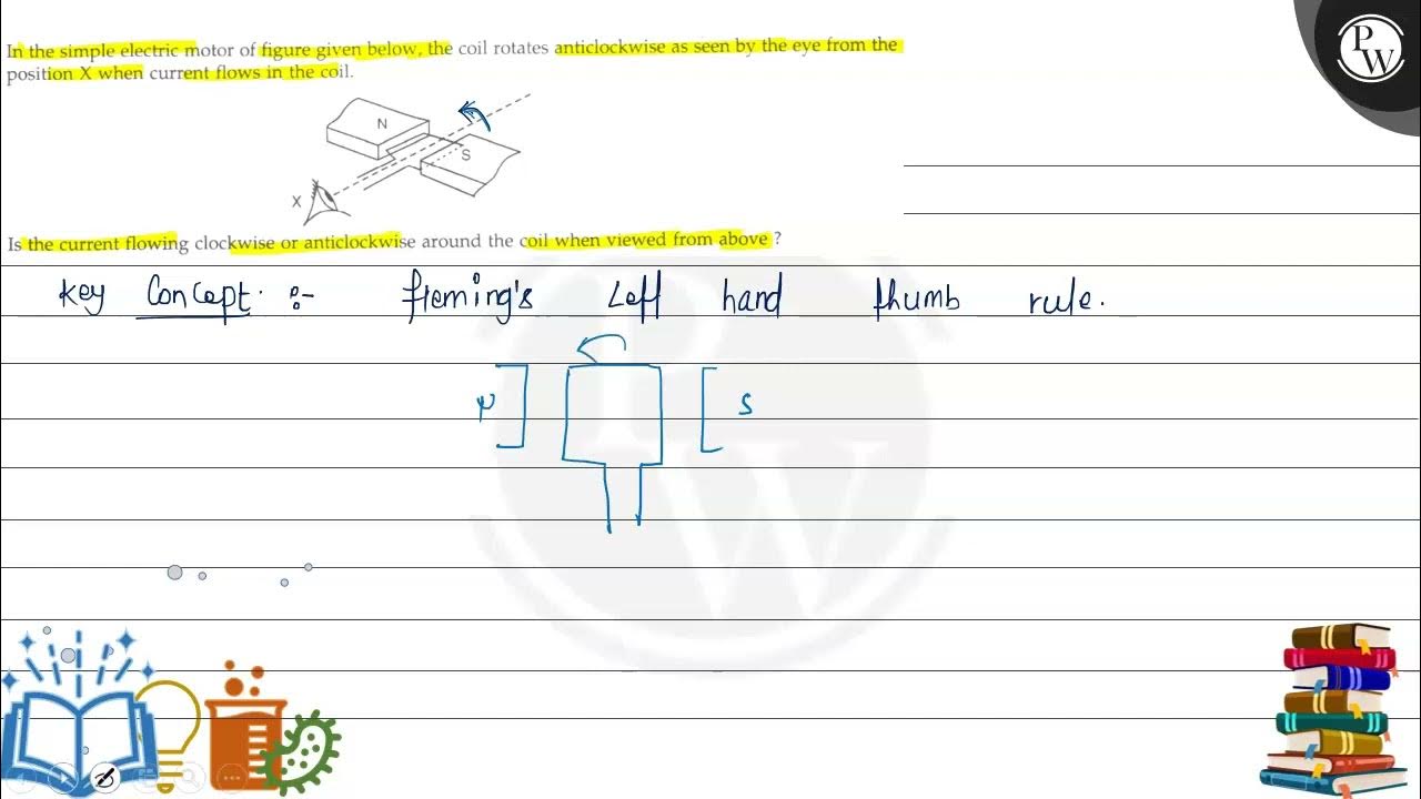 In the simple electric motor of figure given below, the coil rotates