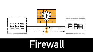 Firewall  - Todo lo que debes saber en 5 minutos