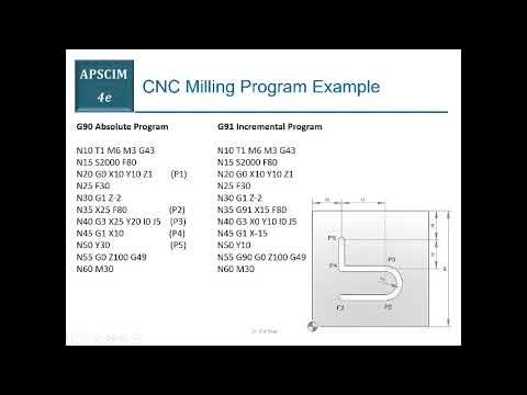 16 CNC Programming Basics 2 - YouTube