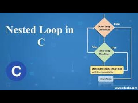 Nested loop in C language||Need of Nested Loops in C