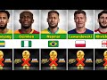 You Won’t Believe These 50 Footballers Could Miss World Cup 2026! 😳