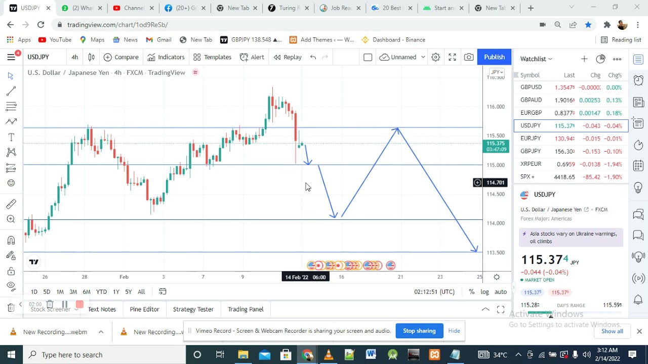 dollars to jpy Update USD/JPY Analysis Today.