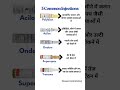 5 Common Injection Use in emergency ⚕️ #doctor #medical #bscnursing