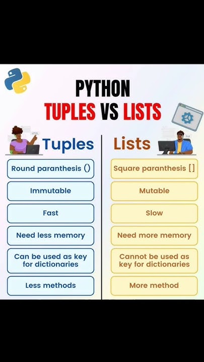 List vs Tuples in Python - YouTube