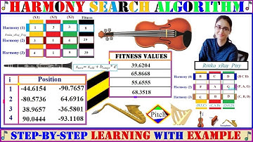 Harmony Search Algoritme Numeriek Voorbeeld | Stap-voor-stap | ~xRay Pixy
