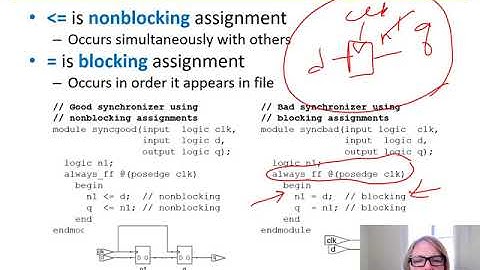 DDCA Ch4 - Part 6: SystemVerilog Assignments