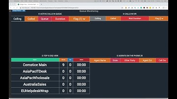 Displaying each call in the queue at Avaya Contact Centers