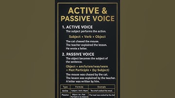 Active vs Passive Voice | Learn English Grammar Easily!
