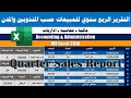 مالية ومحاسبة ـ 82 ـ التقرير الربع سنوي للمبيعات حسب منافذ البيع ومندوبي المبيعات 
