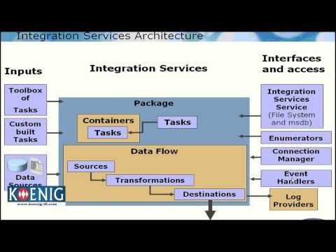 SQL Server 2008 Tutorial - Introduction to Integration Services