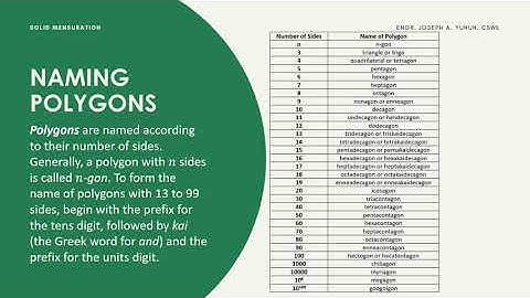 2. Solid Mensuration - Naming Polygon