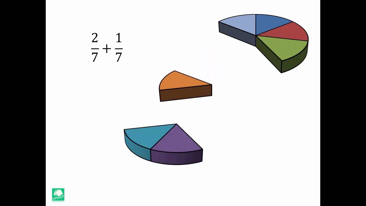 Comment Mettre Deux Fractions Au Même Dénominateur