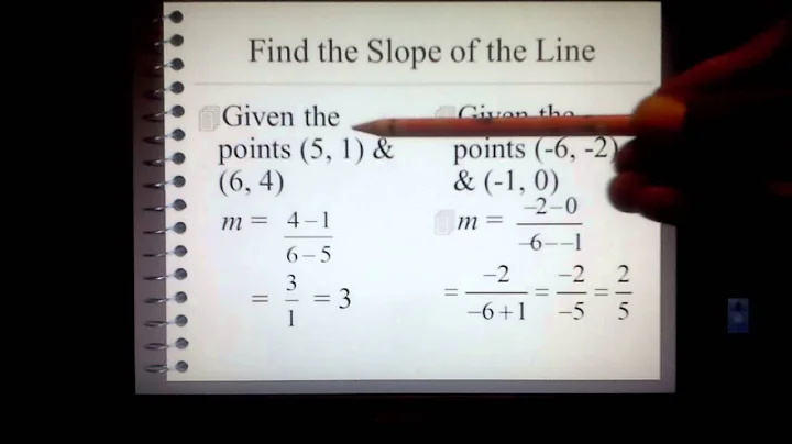 Finding the slope of the line